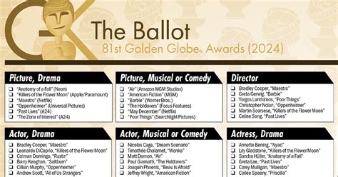 List of 2024 Golden Globe nominees